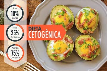 Dieta Cetogênica